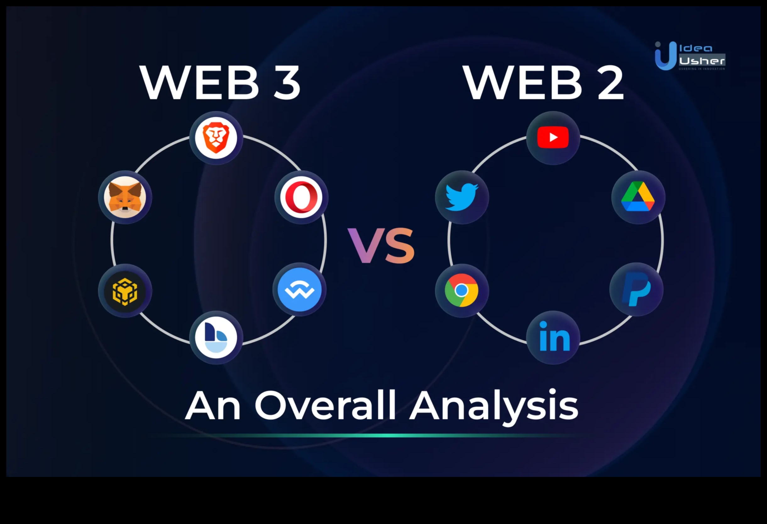 Bağlantıyı Yeniden Tanımlamak: Web 2.0 ve Çevrimiçi Etkileşimin Geleceği