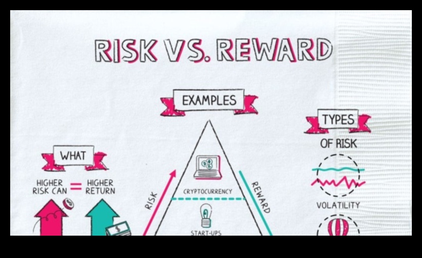 İş İnovasyon Denklemi: Risk ve Ödül Dengesi